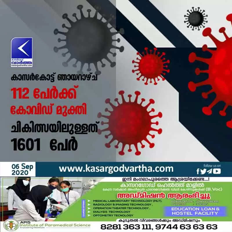 കാസര്കോട്ട് ഞായറാഴ്ച 112 പേര്ക്ക് കോവിഡ് മുക്തി; ചികിത്സയിലുള്ളത് 1601 പേര്