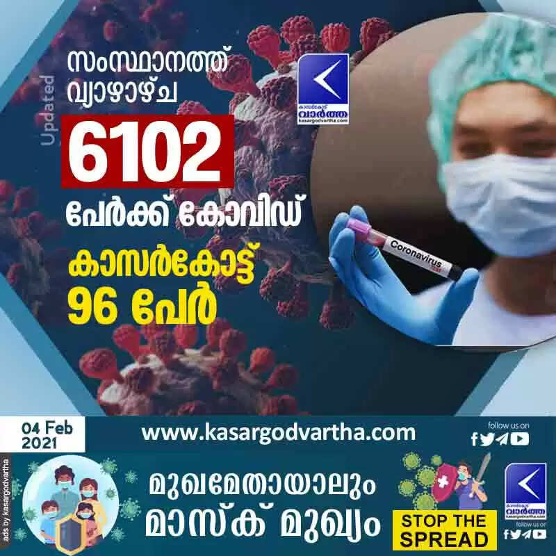 സംസ്ഥാനത്ത് വ്യാഴാഴ്ച 6102 പേര്ക്ക് കോവിഡ്; കാസര്കോട് 96 പേര്