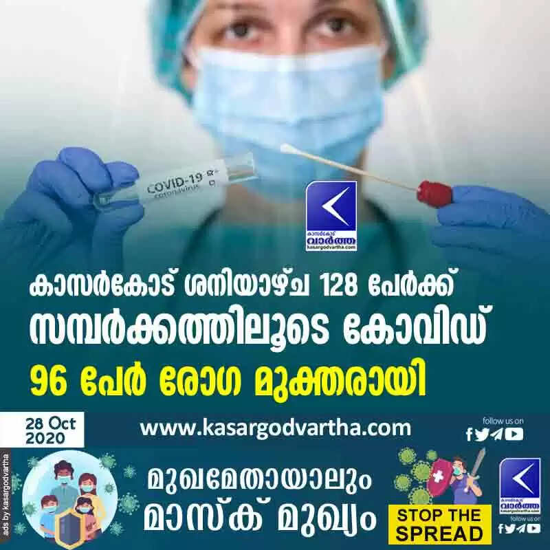കാസർകോട്ട് ശനിയാഴ്ച 128 പേര്ക്ക് സമ്പർക്കത്തിലൂടെ കോവിഡ്; 96 പേർ രോഗ മുക്തരായി
