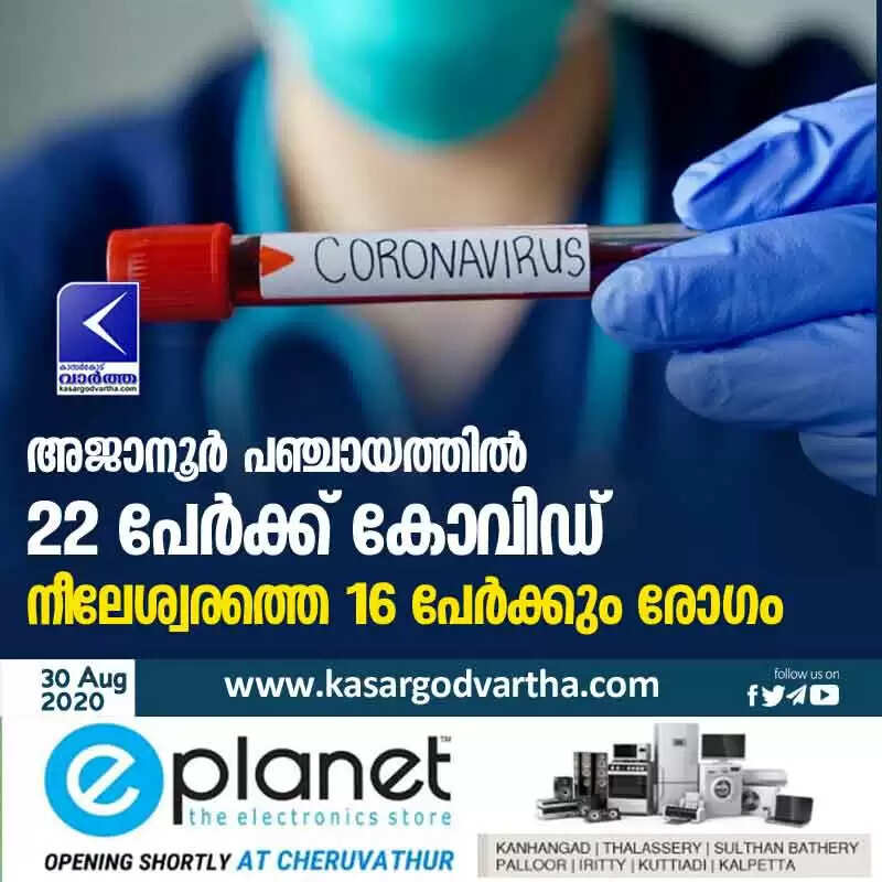 അജാനൂർ പഞ്ചായത്തിൽ 22 പേർക്ക് കോവിഡ്; നീലേശ്വരത്തെ 16 പേർക്കും രോഗം