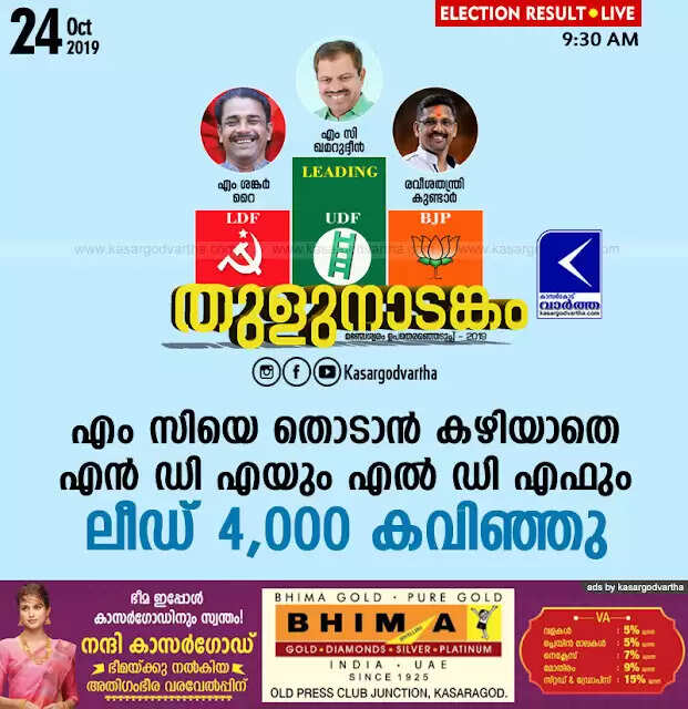 എം സിയെ തൊടാന് കഴിയാതെ എന് ഡി എയും എല് ഡി എഫും; ലീഡ് 4,000 കവിഞ്ഞു