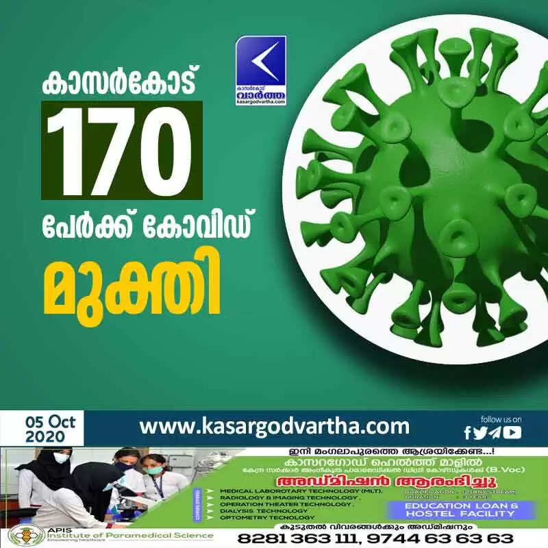 കാസര്കോട് 170 പേര്ക്ക് കോവിഡ് മുക്തി