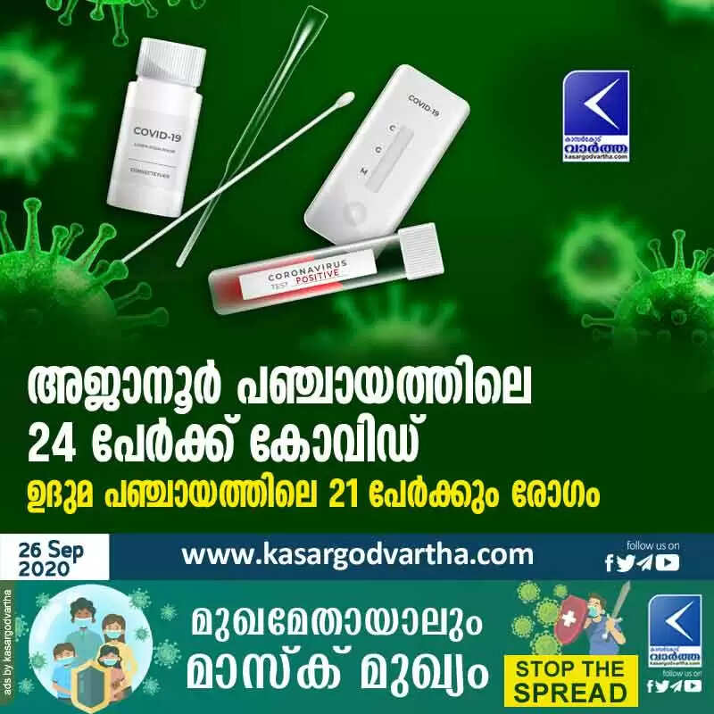 അജാനൂര് പഞ്ചായത്തിലെ 24 പേര്ക്ക് കോവിഡ്; ഉദുമ പഞ്ചായത്തിലെ 21 പേര്ക്കും രോഗം