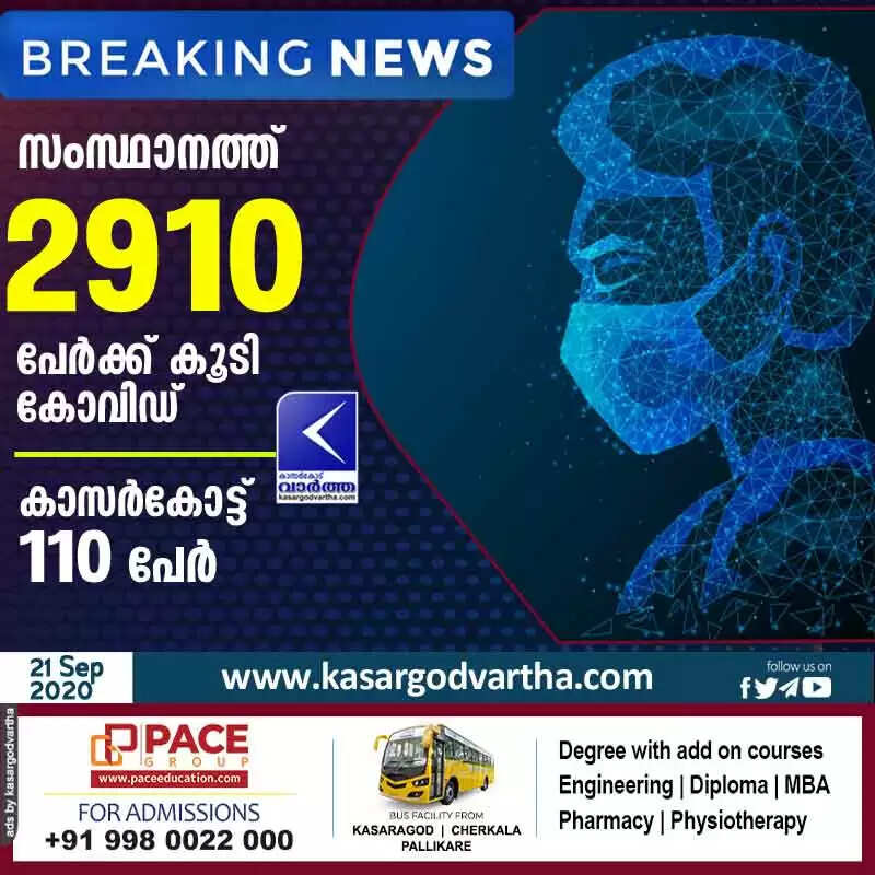 സംസ്ഥാനത്ത് തിങ്കളാഴ്ച 2910 പേര്ക്ക് കോവിഡ് സ്ഥിരീകരിച്ചു; കാസര്കോട്ട് 110 പേര്