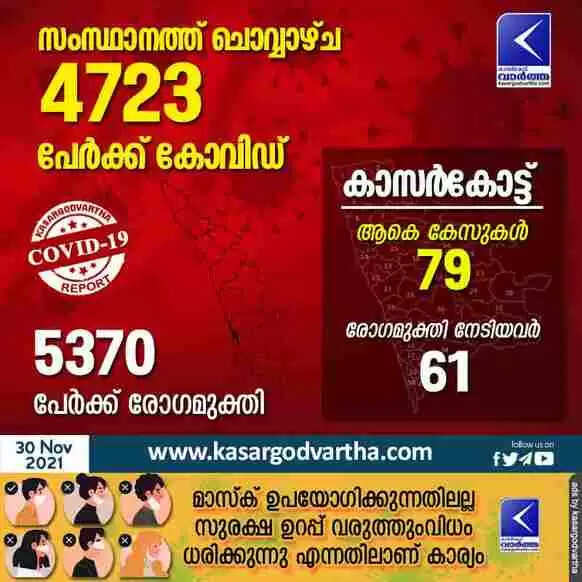 സംസ്ഥാനത്ത് ചൊവ്വാഴ്ച 4723 പേര്ക്ക് കോവിഡ്-19 സ്ഥിരീകരിച്ചു