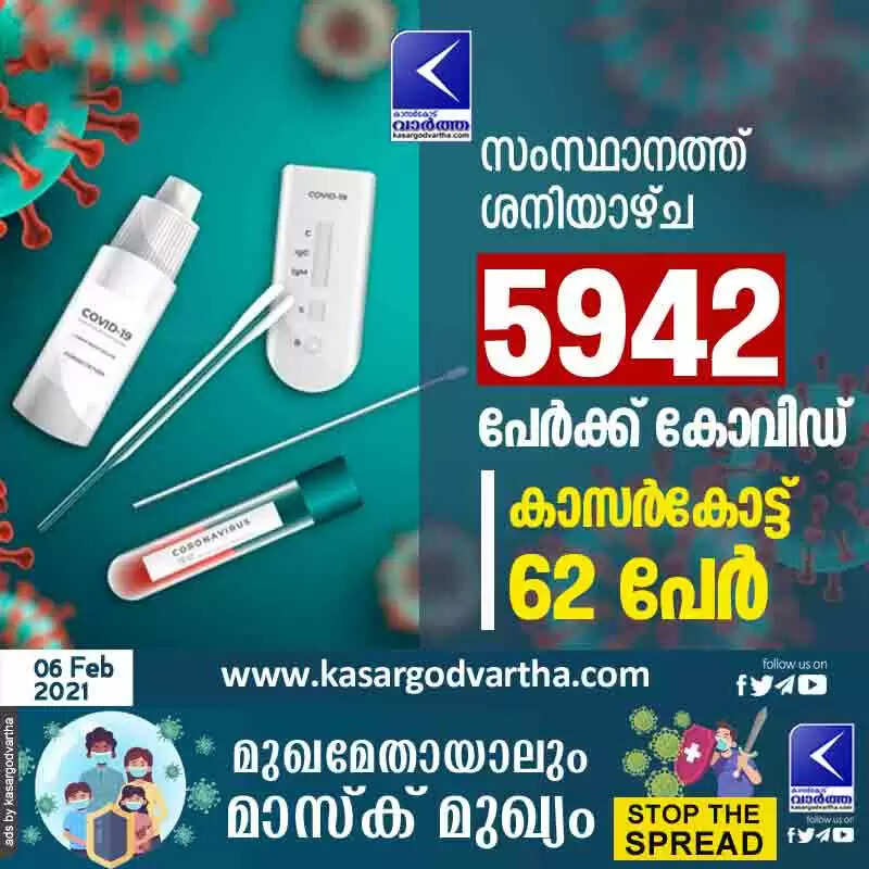 സംസ്ഥാനത്ത് ശനിയാഴ്ച 5942 പേര്ക്ക് കോവിഡ്; കാസര്കോട് 62 പേര്
