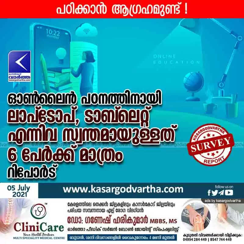പഠിക്കാൻ ആഗ്രഹമുണ്ട്, എന്നാൽ ഓൺലൈൻ പഠനത്തിനായി ലാപ്ടോപ്, ടാബ്ലെറ്റ് എന്നിവ സ്വന്തമായുള്ളത് 6 പേർക്ക് മാത്രം; റിപോർട്