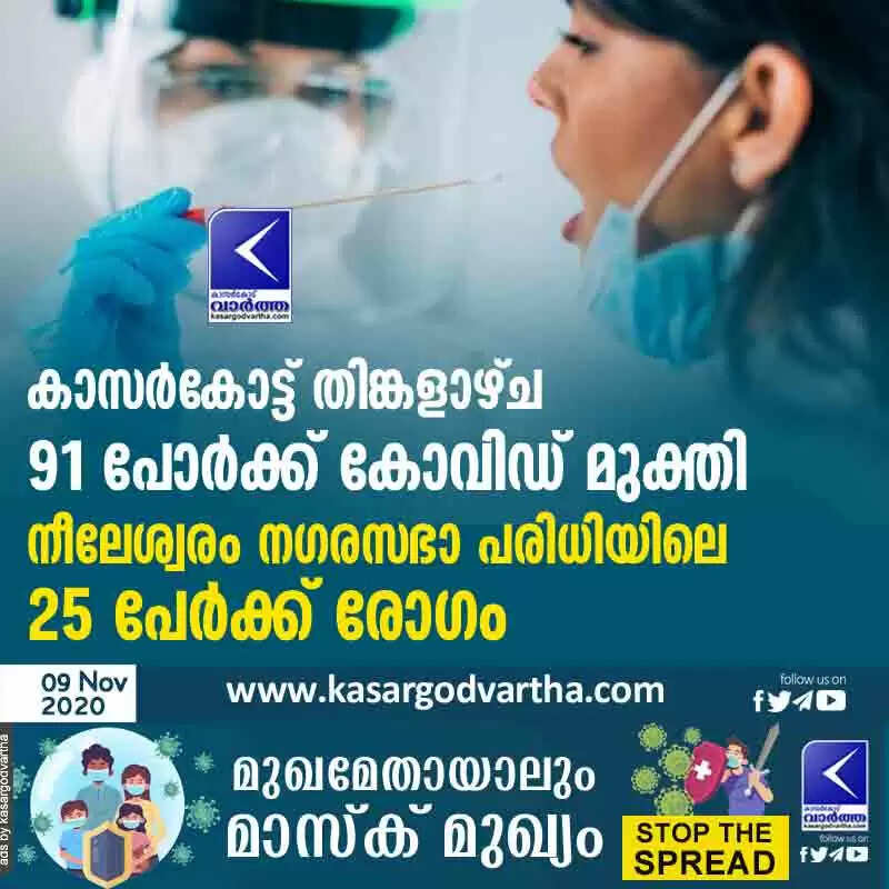 കാസര്കോട്ട് തിങ്കളാഴ്ച 91 പേര്ക്ക് കോവിഡ് മുക്തി; നീലേശ്വരം നഗരസഭാ പരിധിയിലെ 25 പേര്ക്ക് രോഗം
