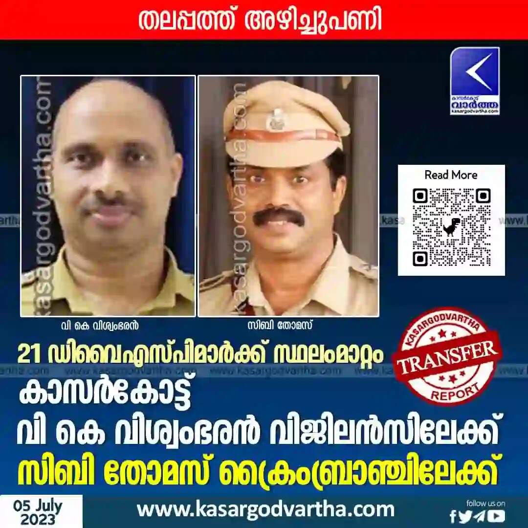 Transfer | 21 ഡിവൈഎസ്പിമാര്ക്ക് സ്ഥലംമാറ്റം; കാസര്കോട്ട് വി കെ വിശ്വംഭരന് വിജിലന്സിലേക്ക്; സിബി തോമസ് ക്രൈംബ്രാഞ്ചിലേക്ക്