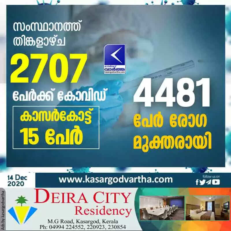 സംസ്ഥാനത്ത് തിങ്കളാഴ്ച 2707 പേര്ക്ക് കോവിഡ്; കാസര്കോട് 15 പേര്