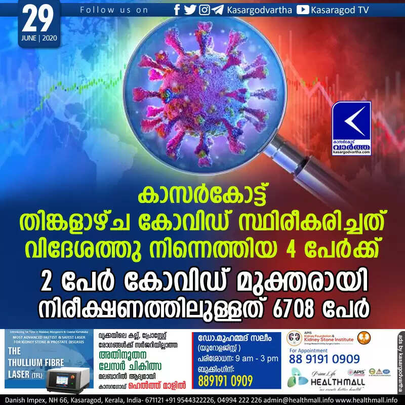 കാസര്കോട്ട് തിങ്കളാഴ്ച കോവിഡ് സ്ഥിരീകരിച്ചത് വിദേശത്തു നിന്നെത്തിയ 4 പേര്ക്ക്; 2 പേര് കോവിഡ് മുക്തരായി, നിരീക്ഷണത്തിലുള്ളത് 6708 പേര്