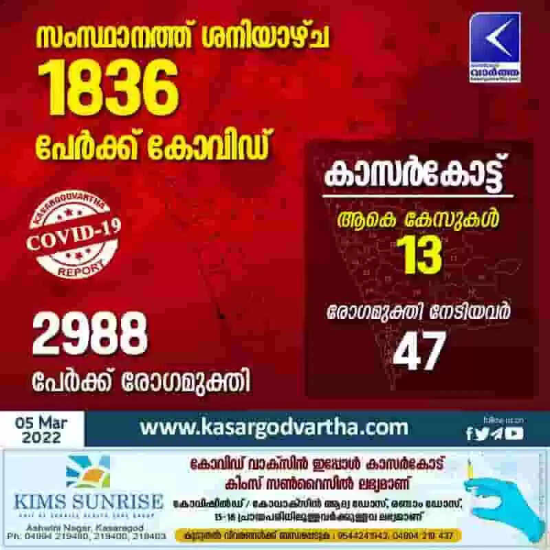 കേരളത്തില് ശനിയാഴ്ച 1836 പേര്ക്ക് കോവിഡ്: കാസർകോട് 13 പേര്