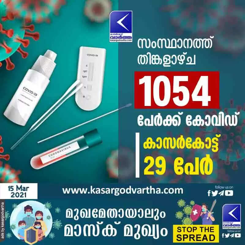 സംസ്ഥാനത്ത് തിങ്കളാഴ്ച 1054 പേര്ക്ക് കോവിഡ്; കാസര്കോട് 29 പേര്