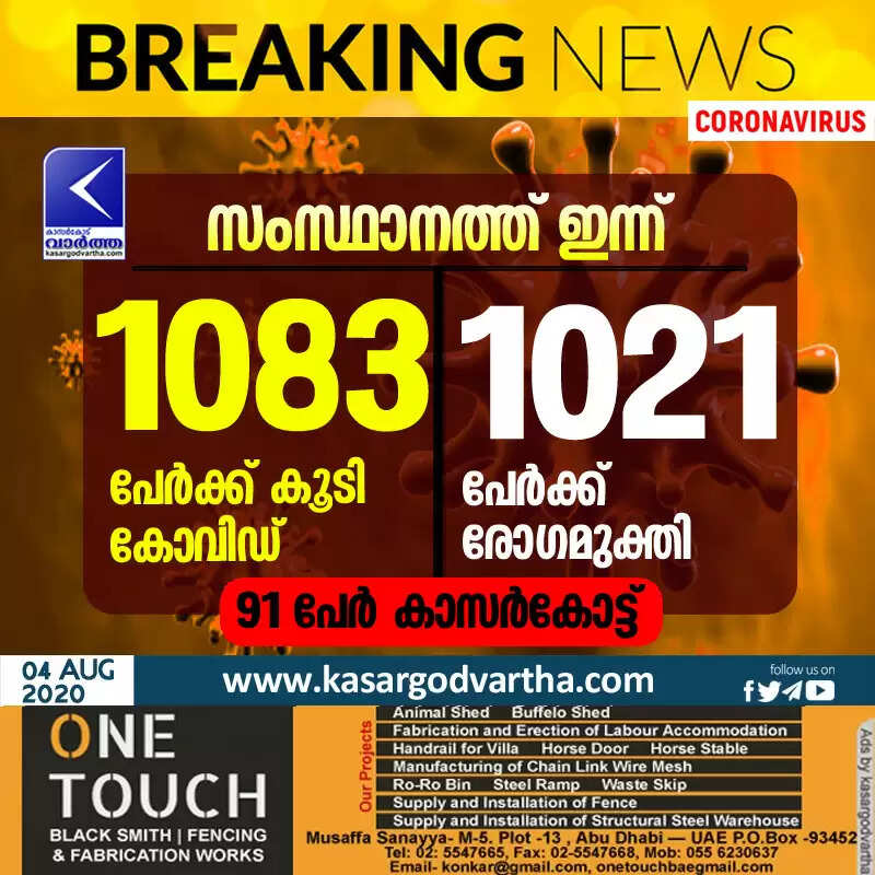 സംസ്ഥാനത്ത് ചൊവ്വാഴ്ച 1083 പേര്ക്ക് കൂടി കോവിഡ്; 91 പേര് കാസര്കോട്ട്