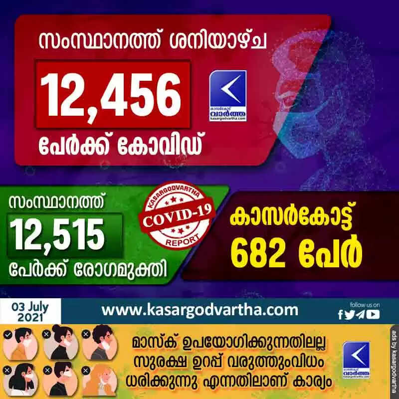 സംസ്ഥാനത്ത് ശനിയാഴ്ച 12,456 കോവിഡ് സ്ഥിരീകരിച്ചു: കാസർകോട് 682 പേർ