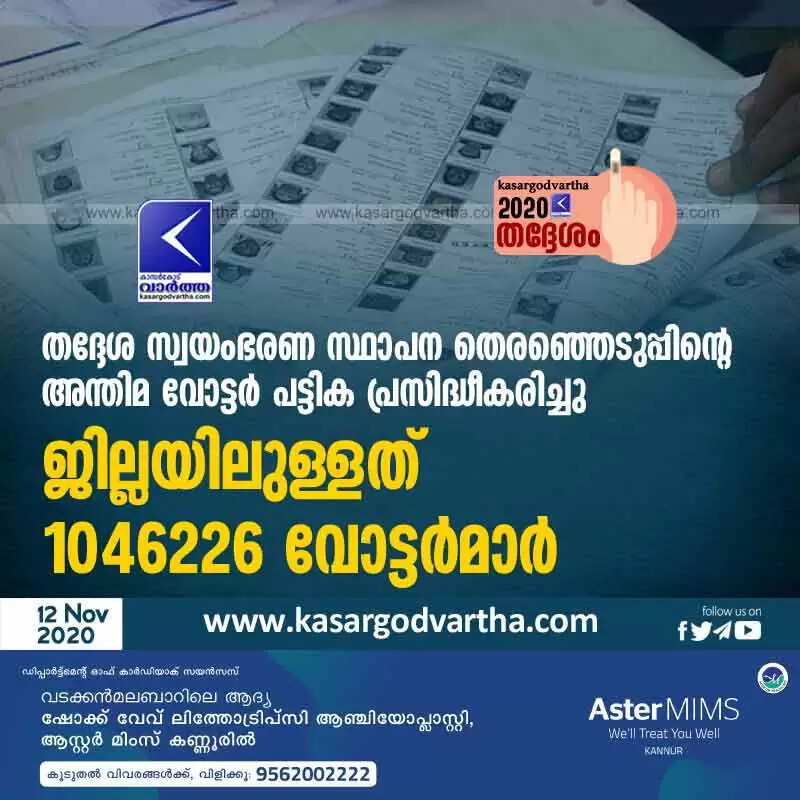തദ്ദേശ സ്വയംഭരണ സ്ഥാപന തെരഞ്ഞെടുപ്പിന്റെ അന്തിമ വോട്ടര് പട്ടിക പ്രസിദ്ധീകരിച്ചു; ജില്ലയിലുള്ളത് 1046226 വോട്ടര്മാര്