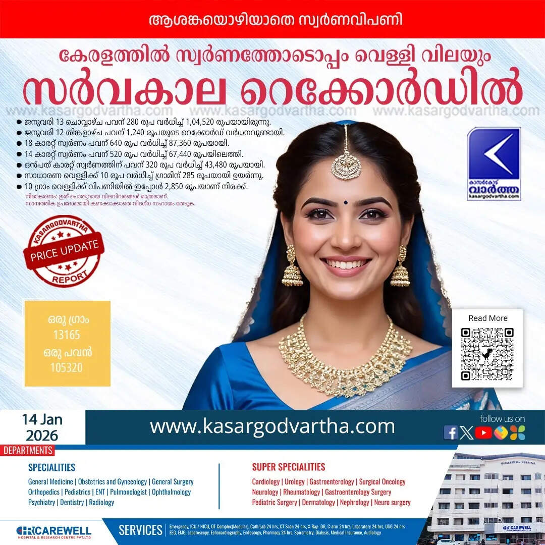 Kerala Gold Price January 14