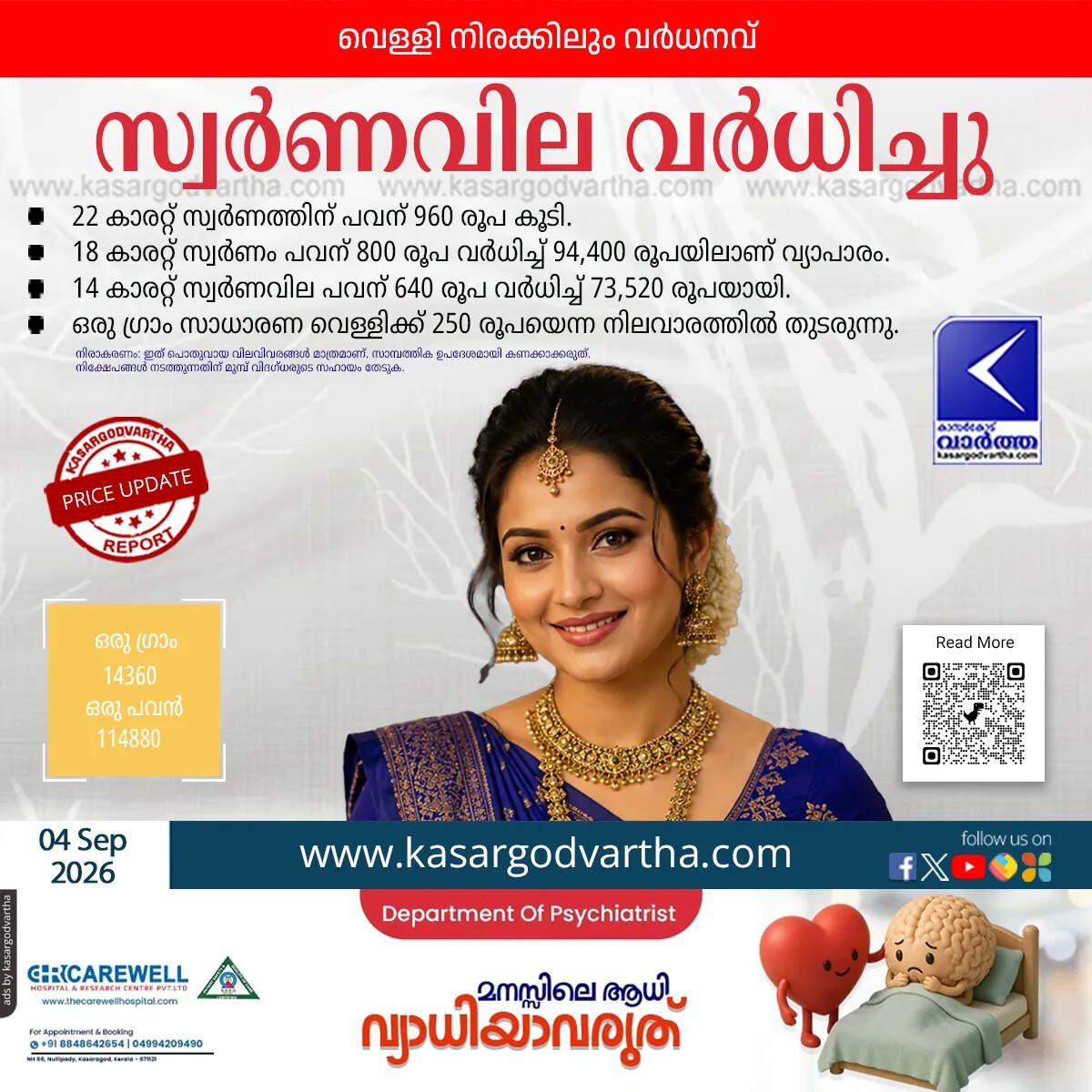 gold price rises again kerala september 4 2026