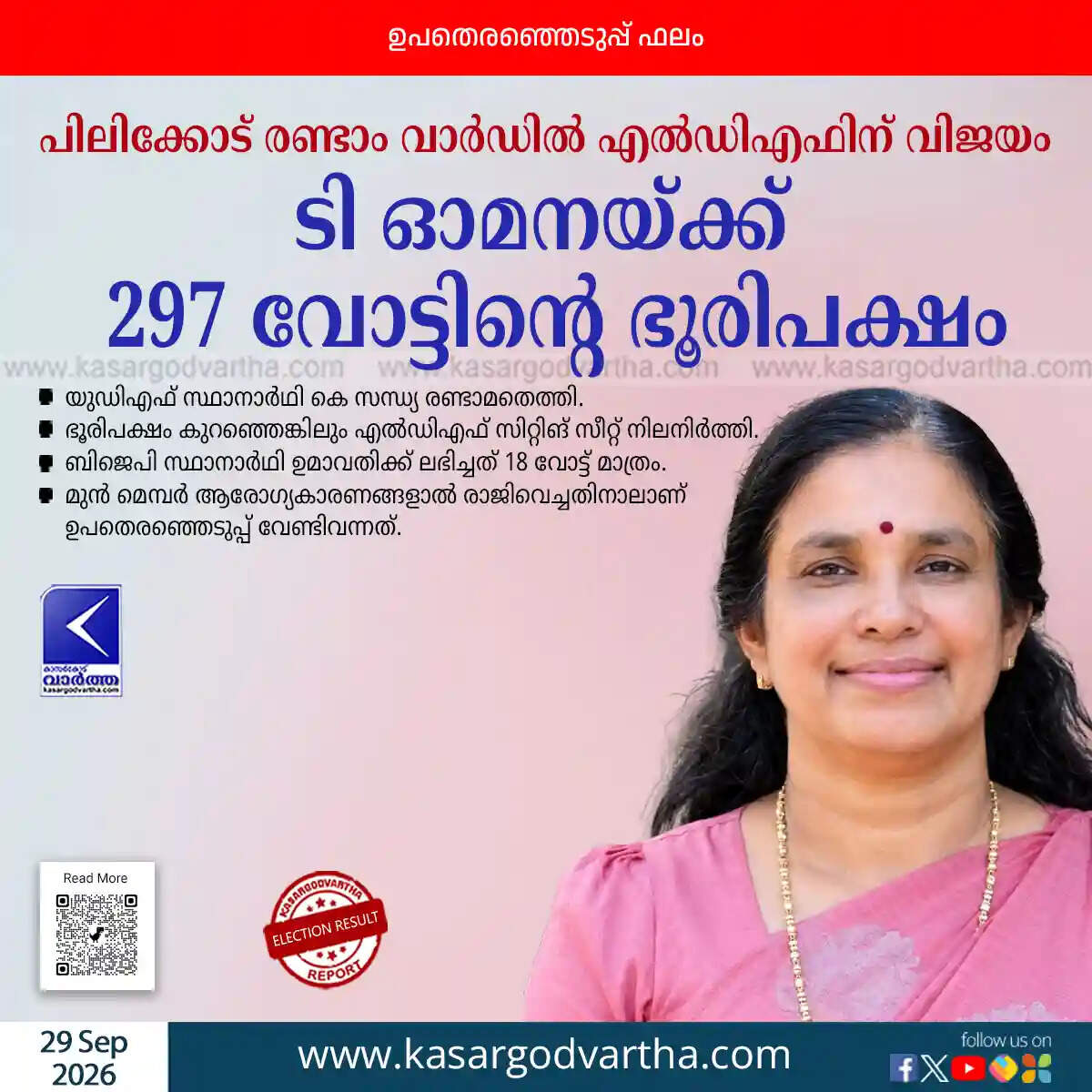 ldf retains pilicode panchayat ward 2 byelection t omana