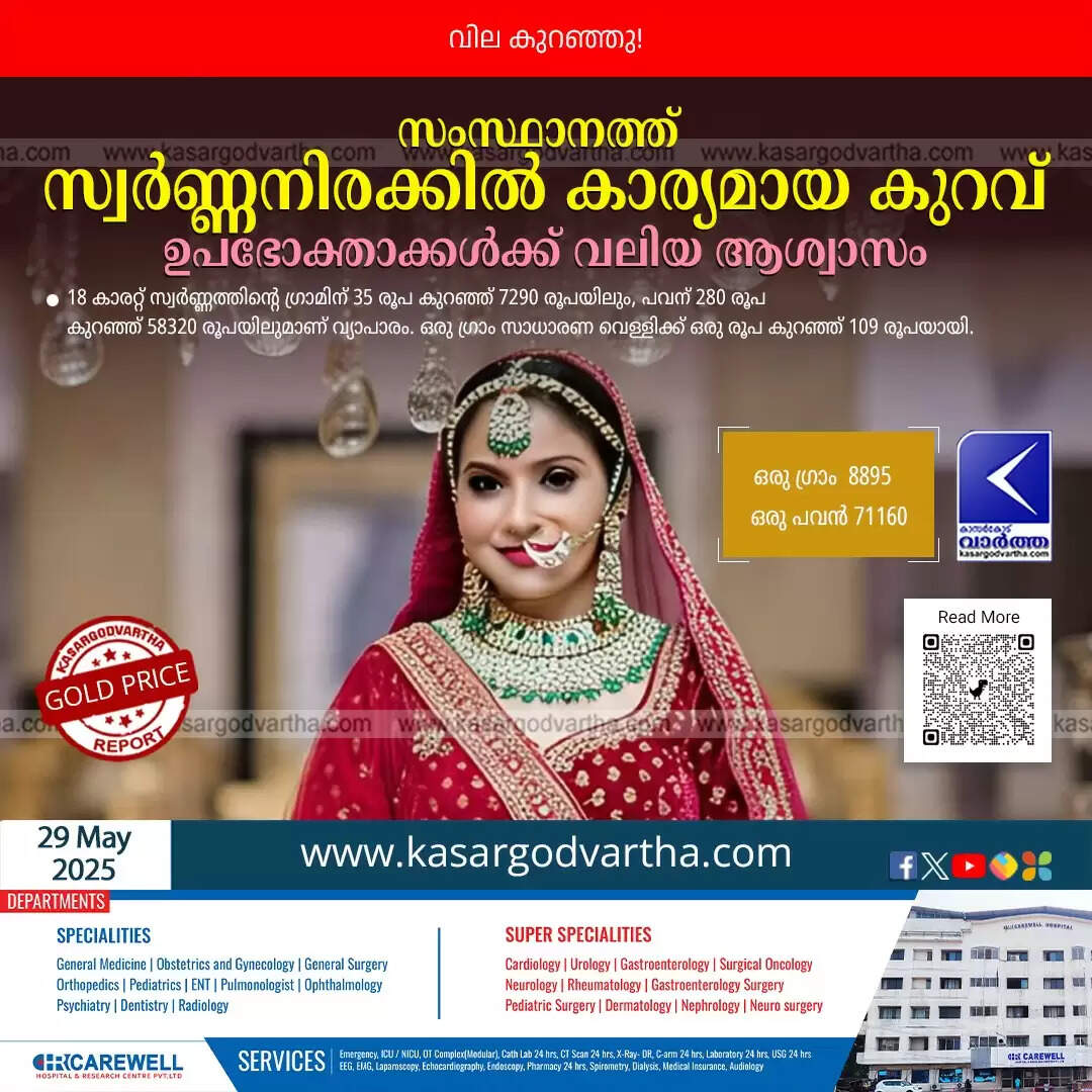 Significant Drop in Gold Prices Offers Relief to Consumers in Kerala