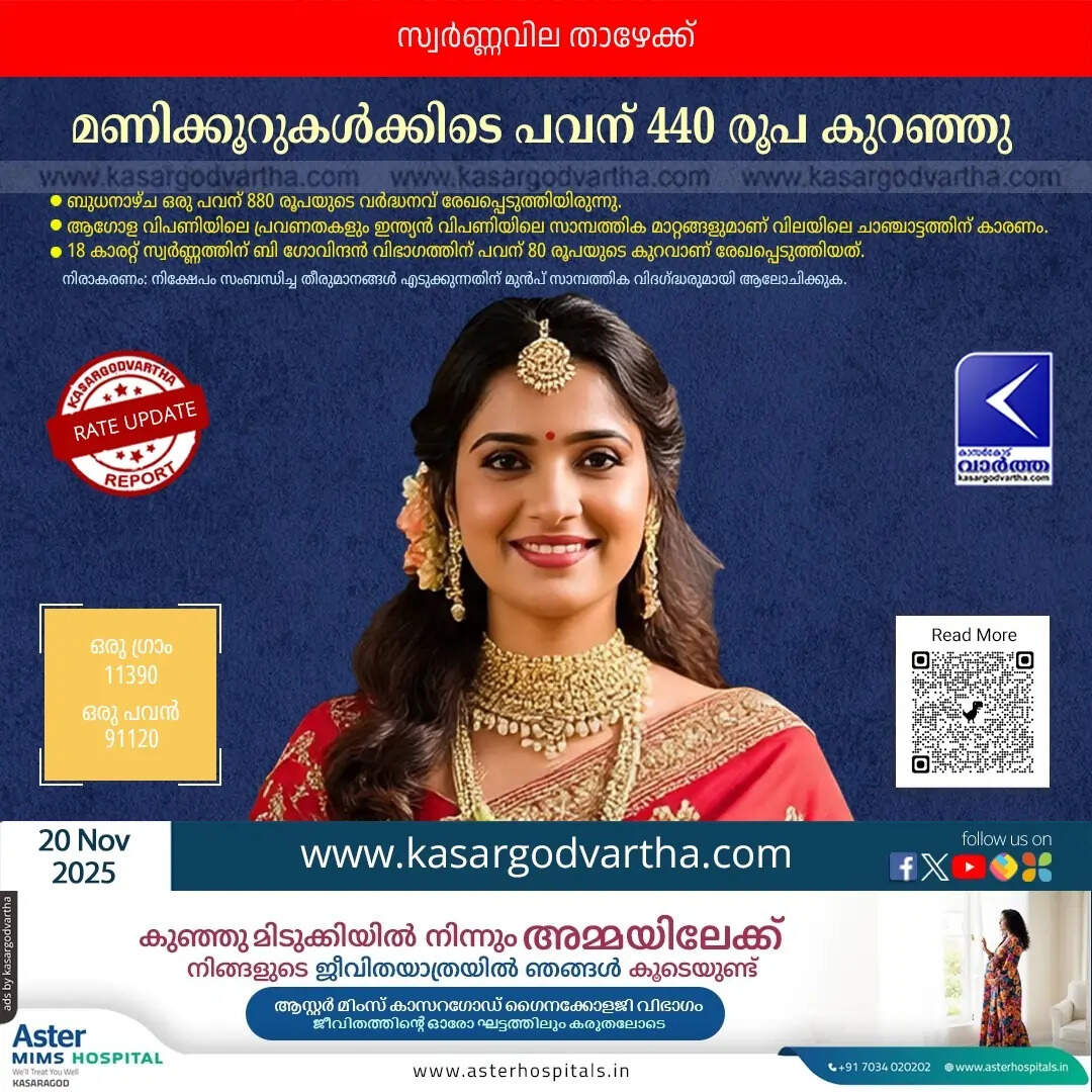 Kerala Gold Price November 20