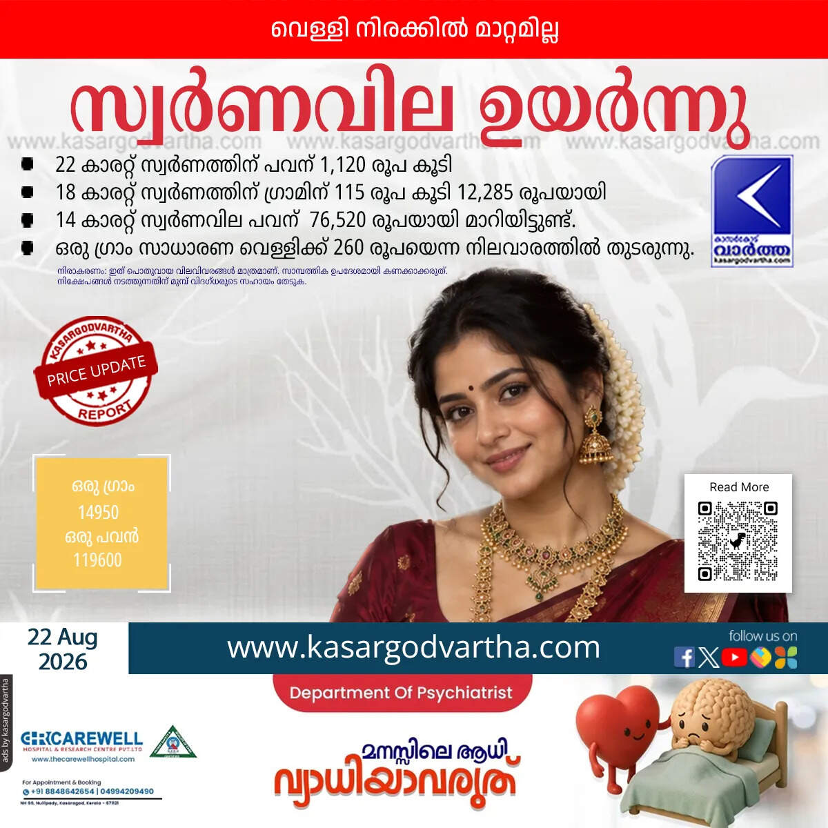 kerala gold price surge 22 carat 119600 august 22