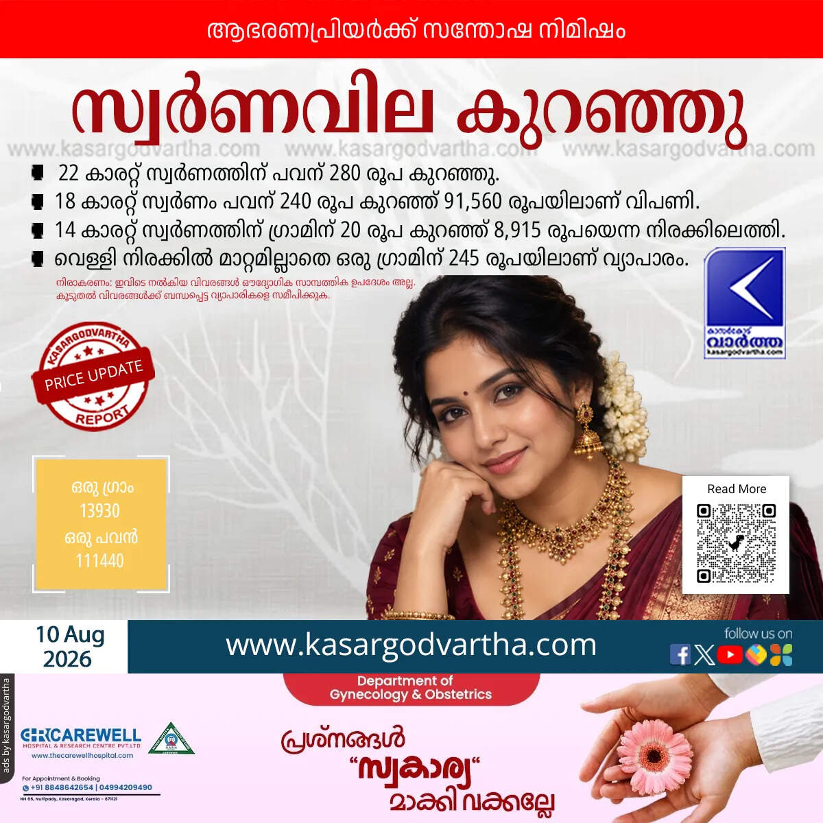 gold price drops kerala august 10 2026