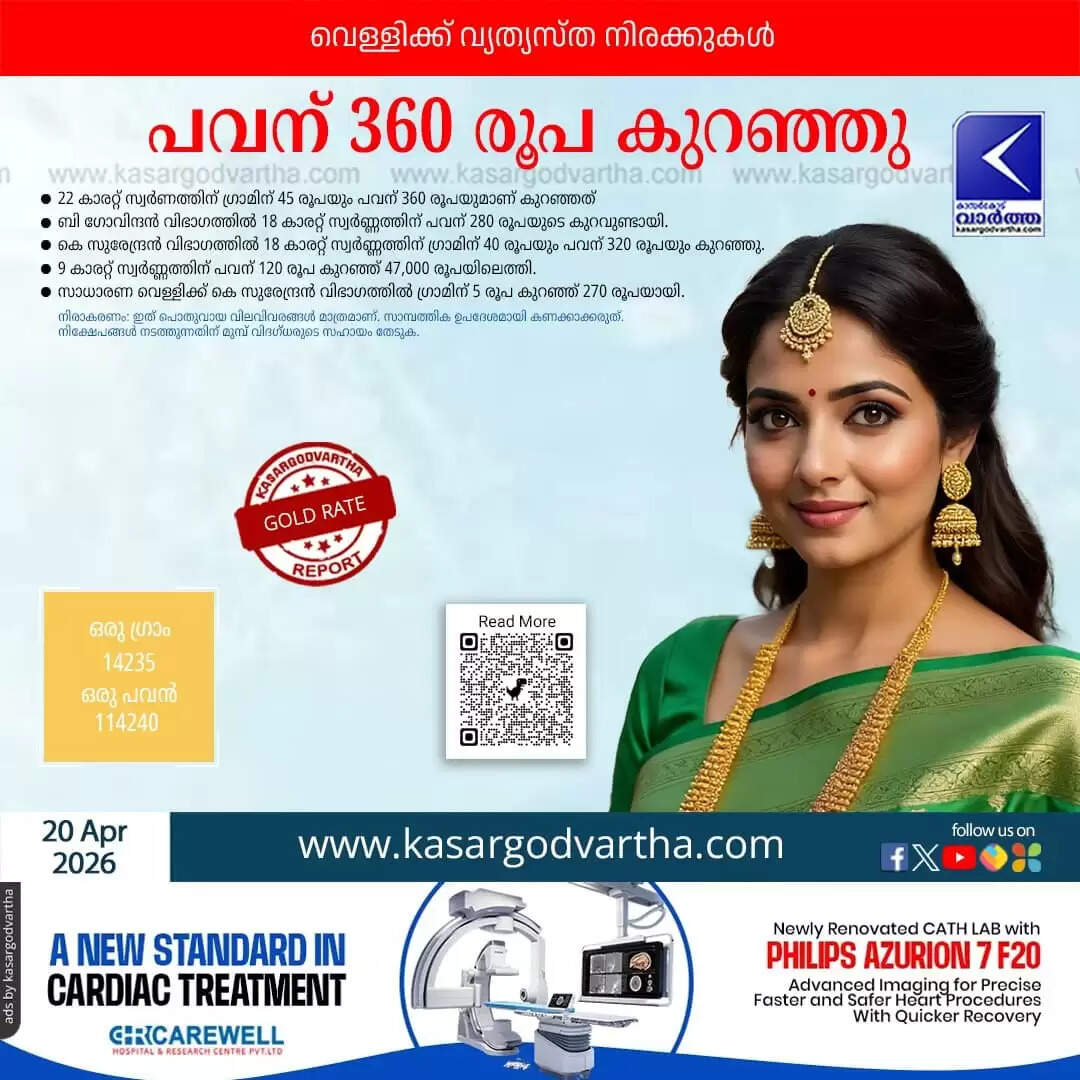 Kerala Gold Price April 20