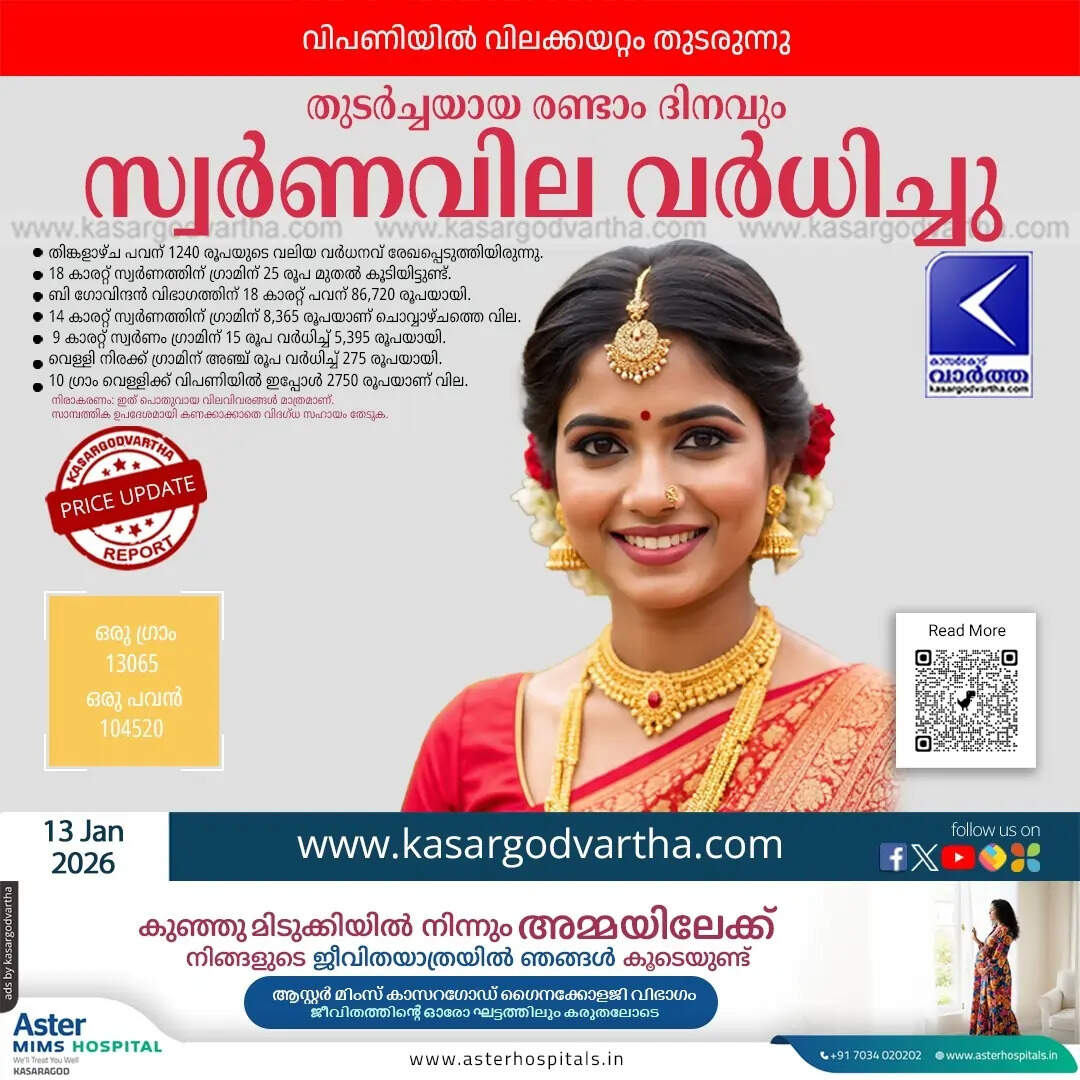 Kerala Gold Price January 13