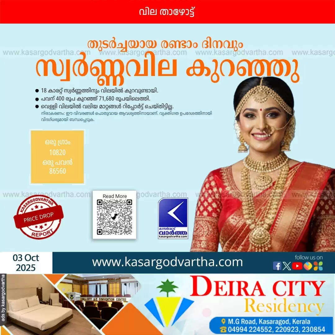 kerala gold price drops second day 480 rupees relief