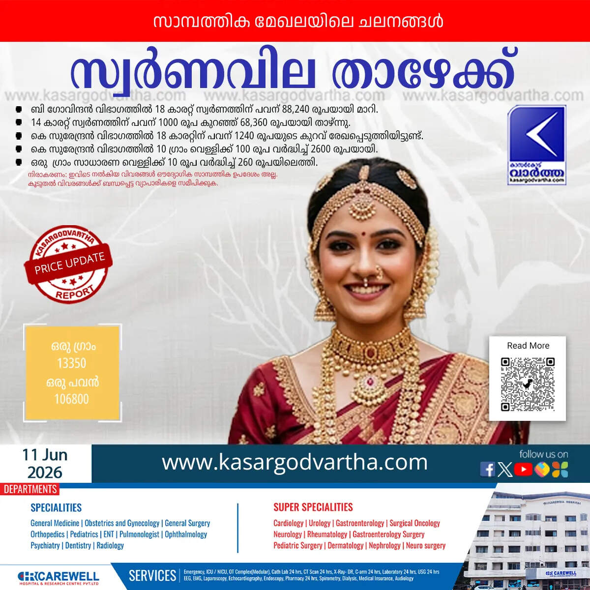 kerala gold price decreased second consecutive day thursday