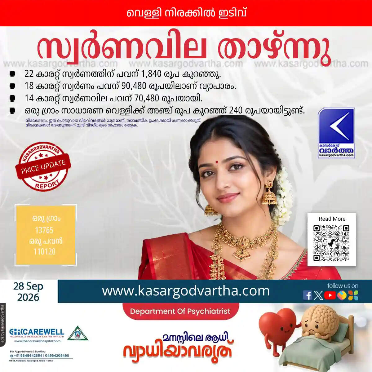 kerala gold rate drops sharply september 28 2026