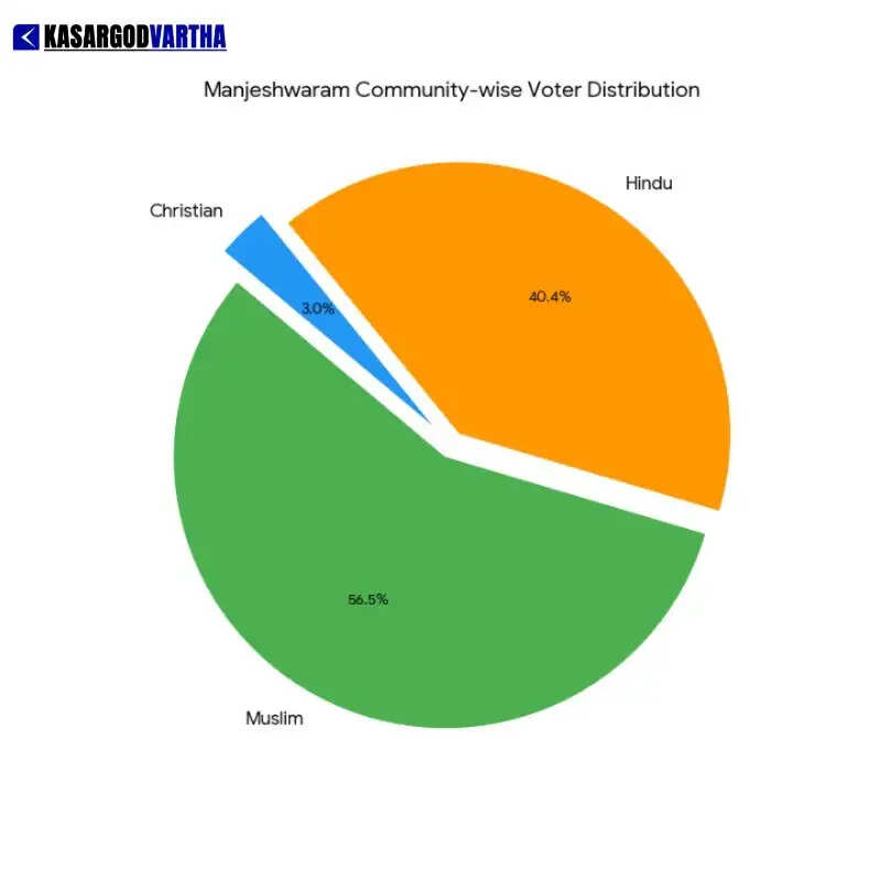 UDF candidate AKM Ashraf and BJP candidate K Surendran in the 2026 Manjeshwaram election battle.