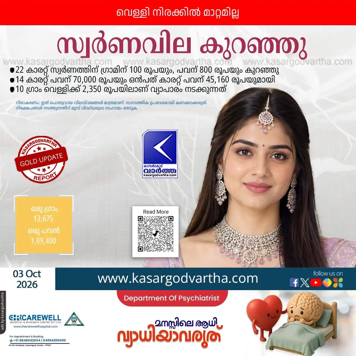gold price drops kerala october 3 sovereign decreases to