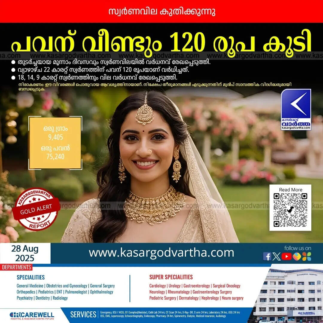 Kerala Gold Price August 28