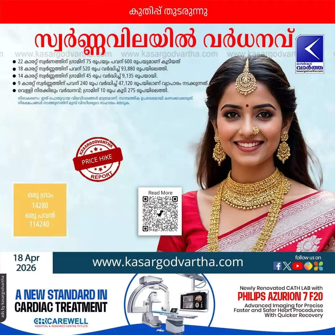 Kerala Gold Price April 18