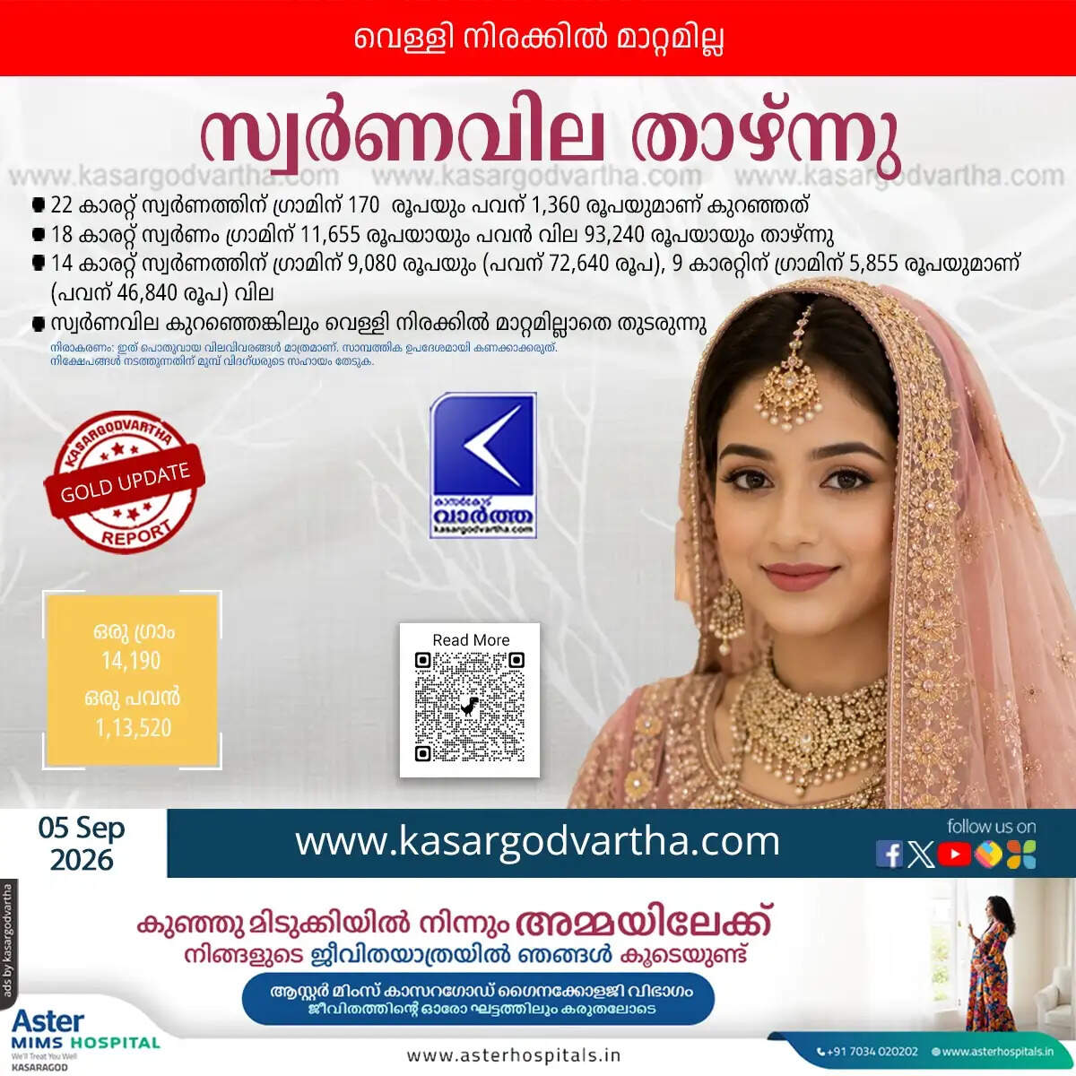 kerala gold price drops september 5 2026 market update