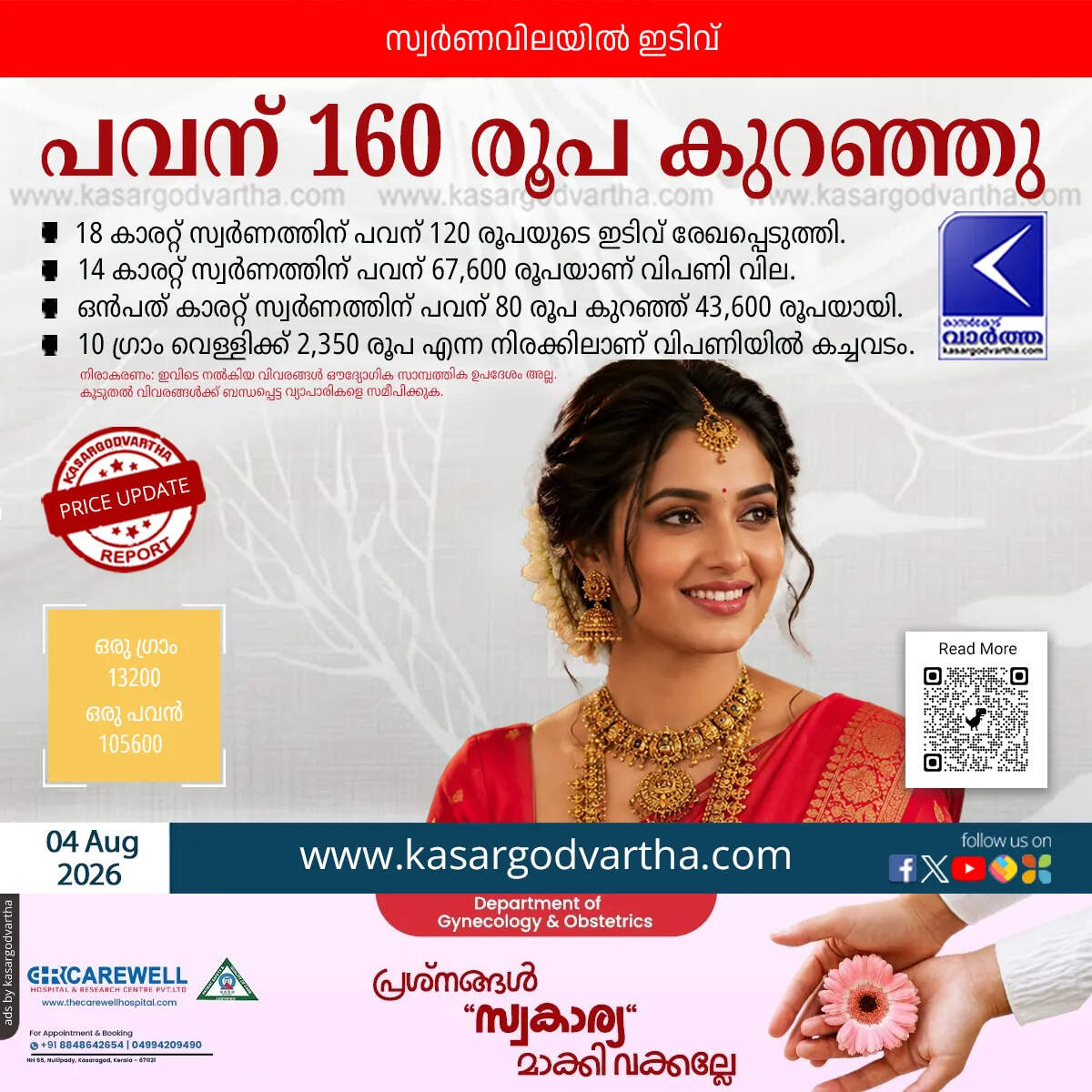 gold price decreased kerala august 4