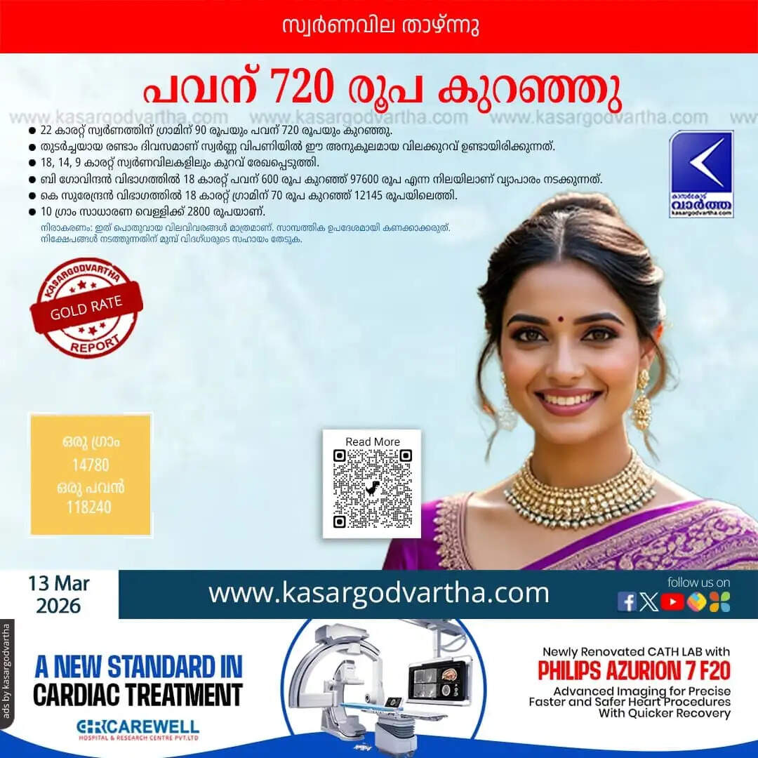 Kerala Gold Price March 13