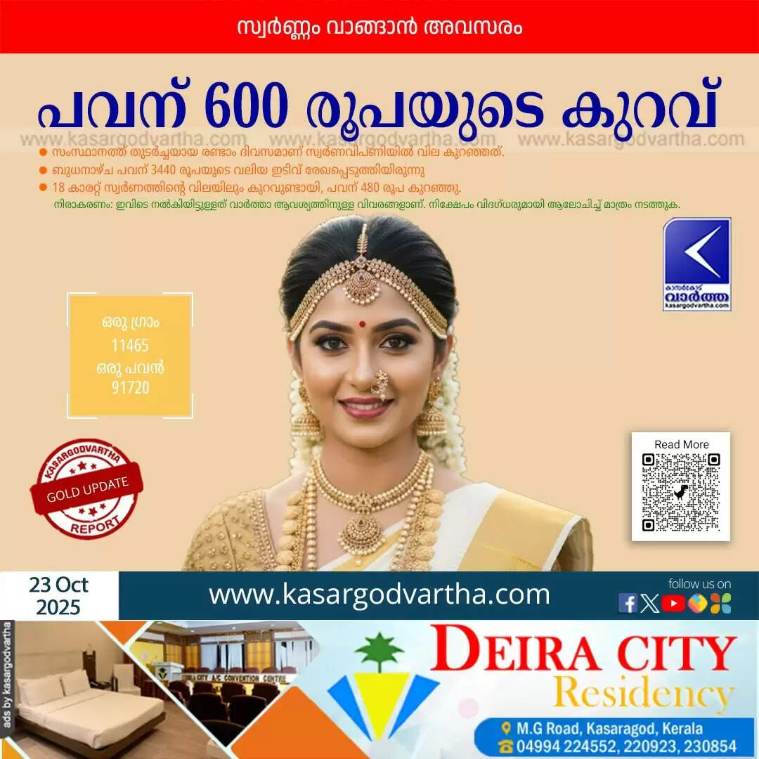 kerala gold price falls second day rs 600 sovereign down