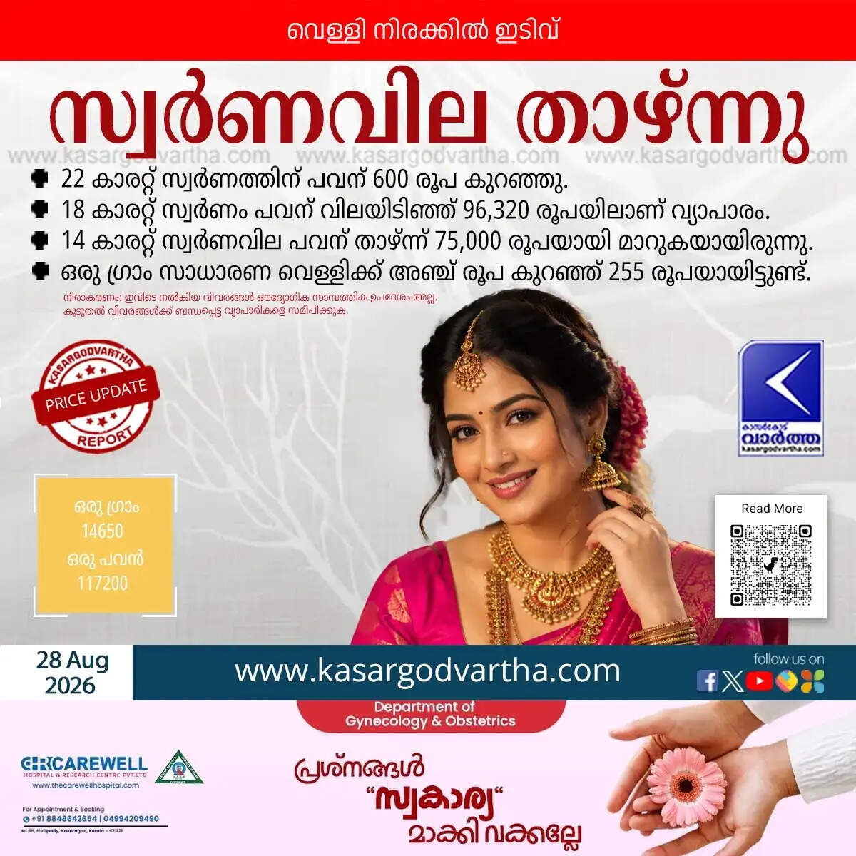 kerala gold price drop continues august 28 2026 sovereign