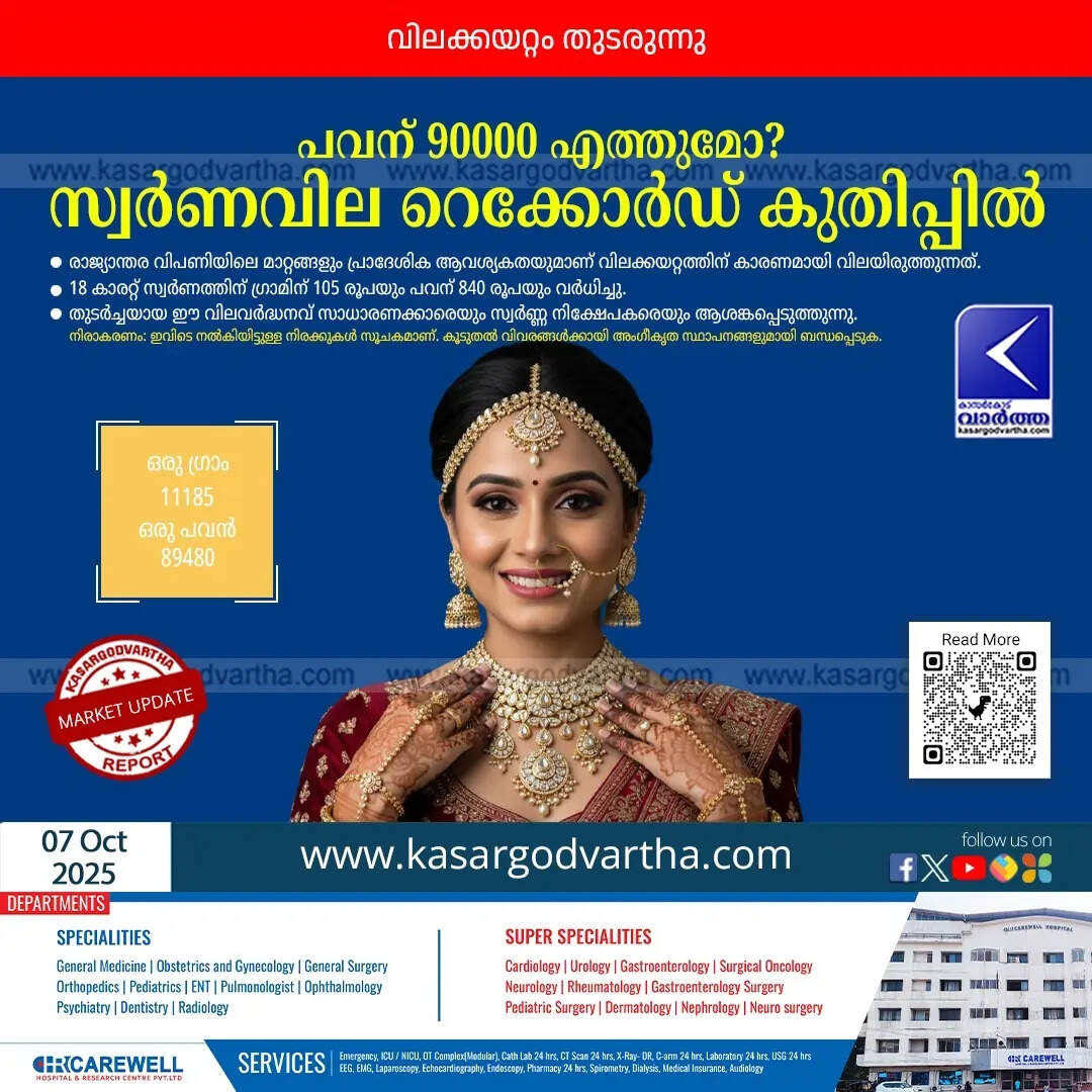 Kerala Gold Price October 07