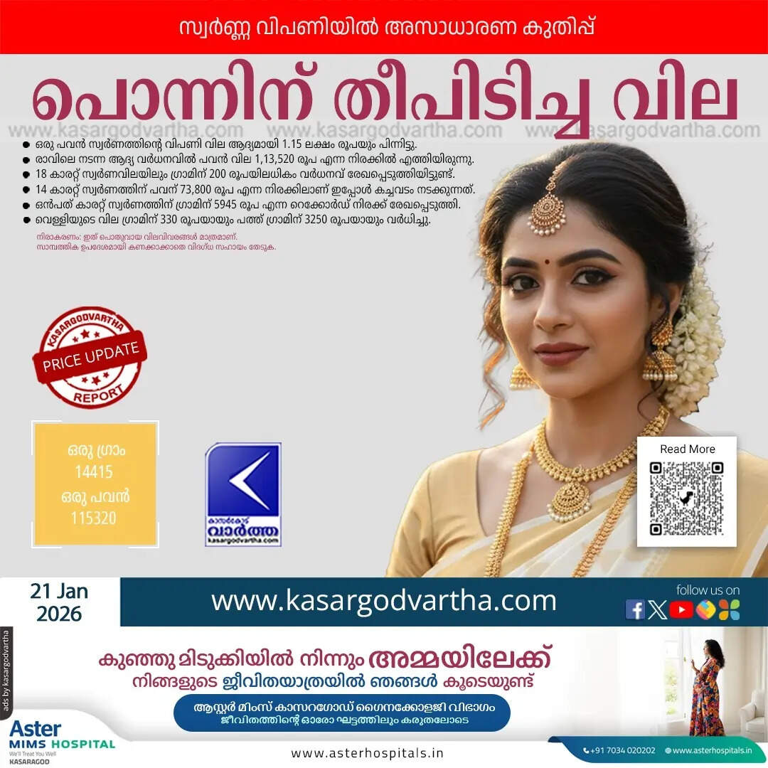 Kerala Gold Price January 21