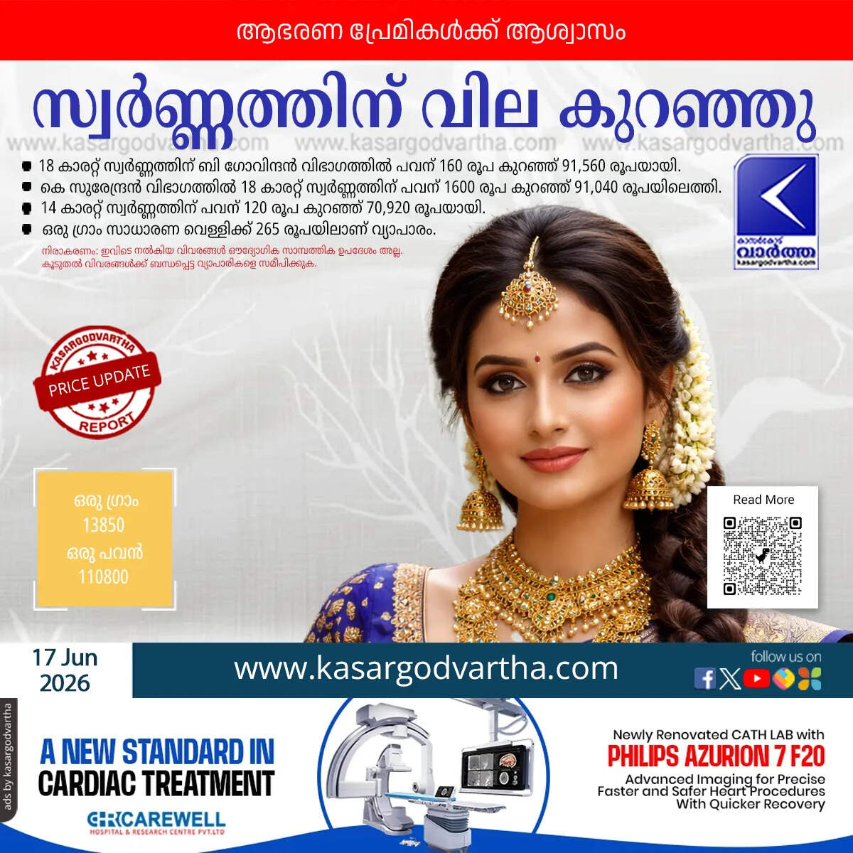 kerala gold price decreased second consecutive day june 17