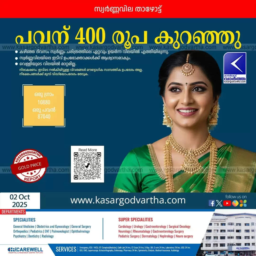 kerala gold price drops rs 400 to 87040 after all time high