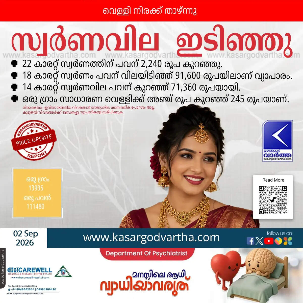 kerala gold price massive drop september 2026