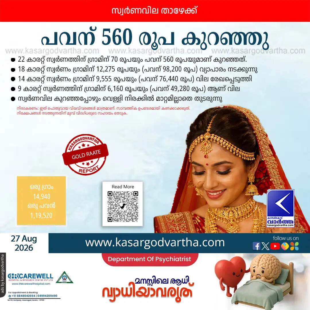 kerala gold price drops august 27 2026 sovereign 119520