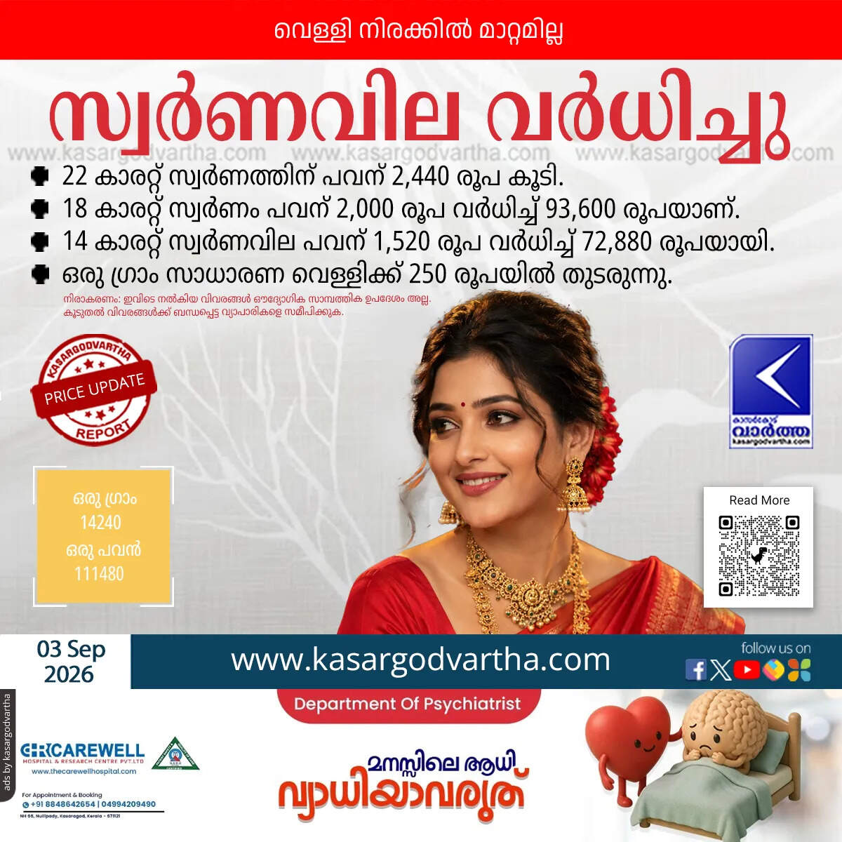 gold price surges kerala september 3 2026