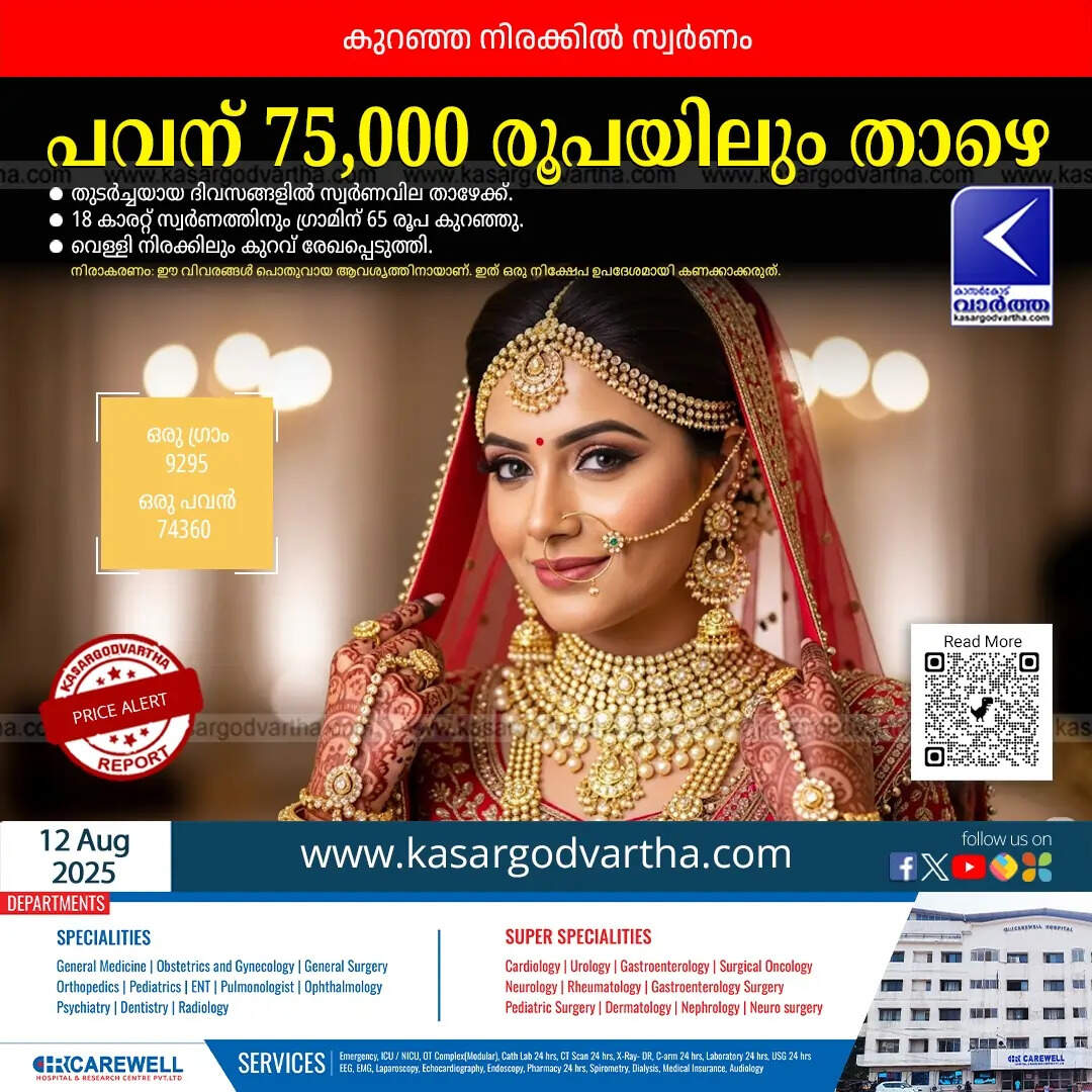 Kerala Gold Price August 12