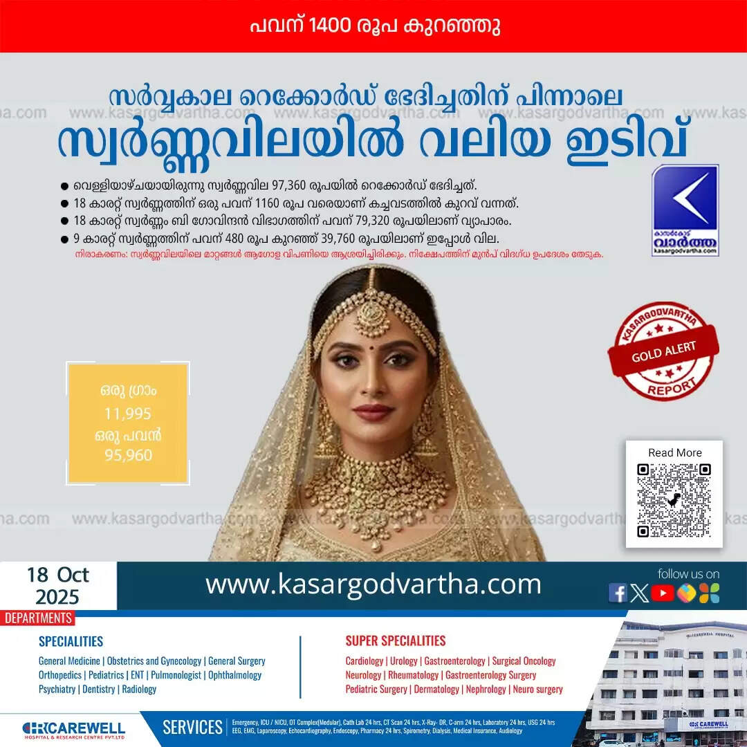 kerala gold price sharp decline after record high 1400 drop